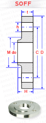 material-composition