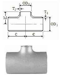 material-composition