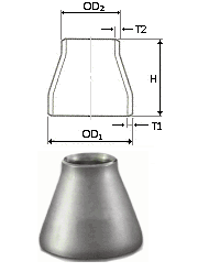 material-composition