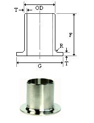 material-composition