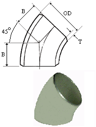 material-composition