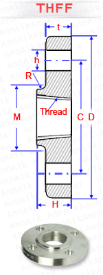 material-composition