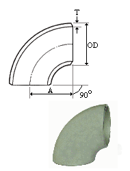 material-composition