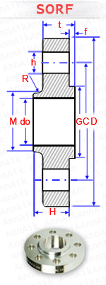 material-composition