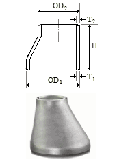 material-composition