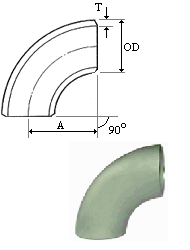 material-composition