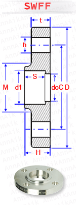 material-composition
