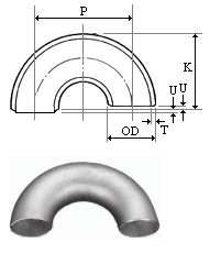 material-composition