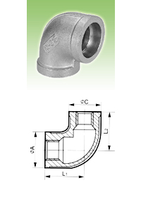 material-composition