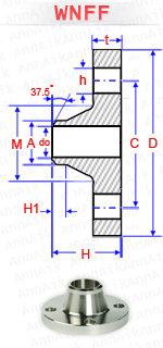 material-composition