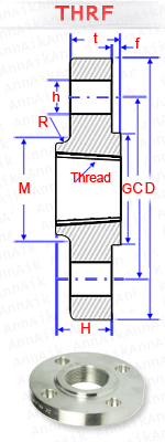 material-composition