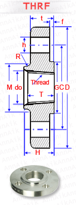 material-composition