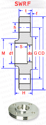 material-composition