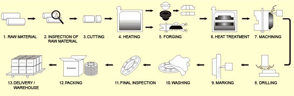 PROCESSING